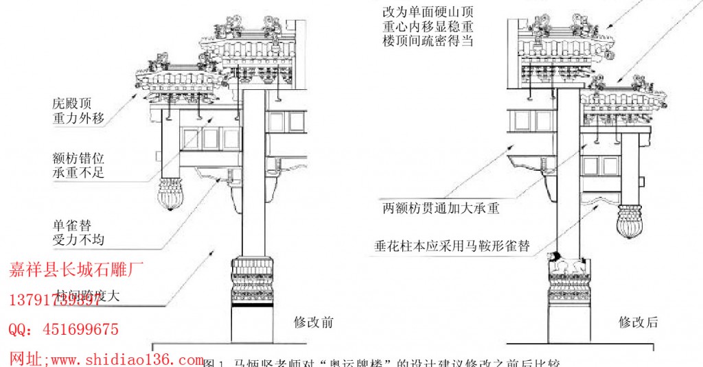 石雕牌楼设计详图