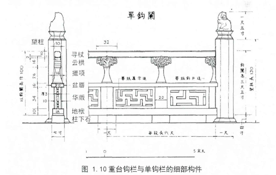 栏杆图纸