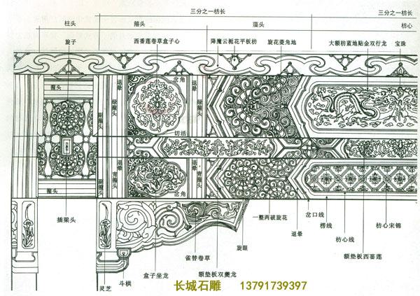 在北京十三陵的石雕牌坊雕刻中,它采用的统一的石材,完全和木雕的旋子彩画布局一样,更显得旋子彩画雕刻浑厚大气.所以旋子彩画在石雕牌楼雕刻中占有一定的地位,就在今天的寺院石雕作品中已让有他的身影.